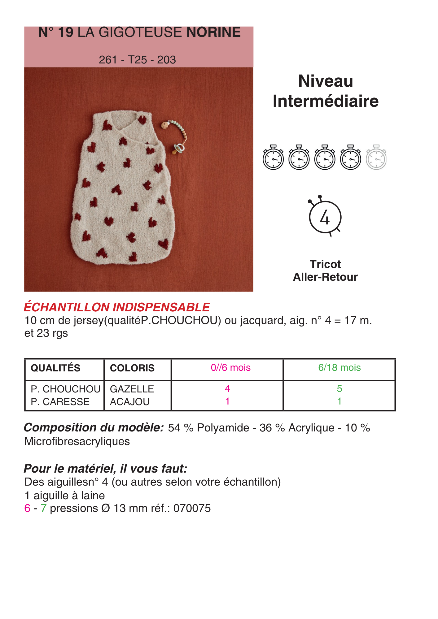 Gigoteuse Norine