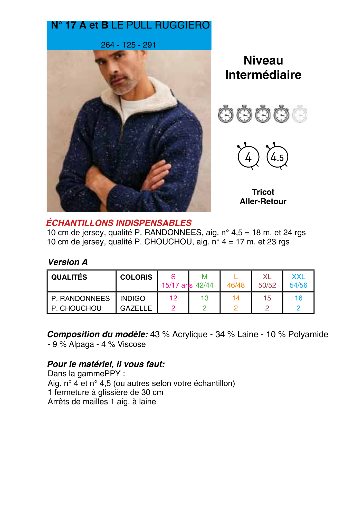 Patron Pull Ruggiero